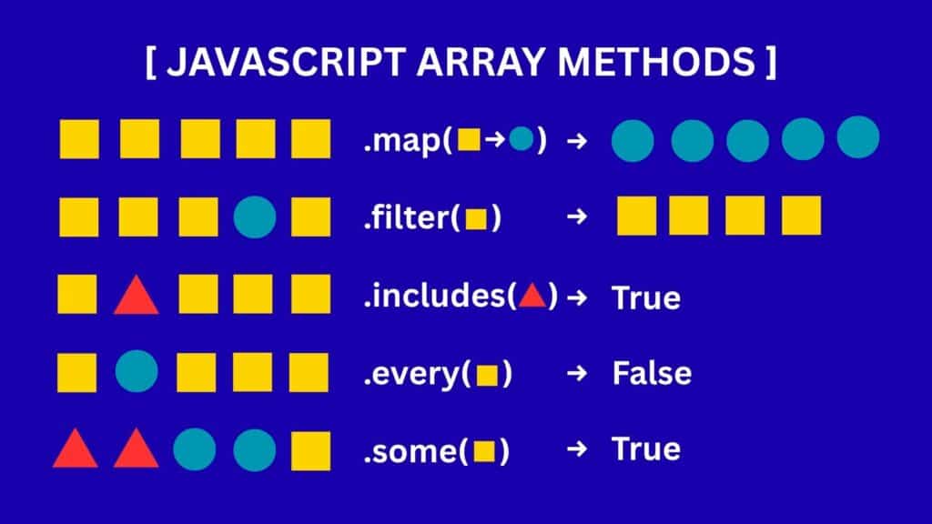 javascript array methods cheat sheet - code with jiyo